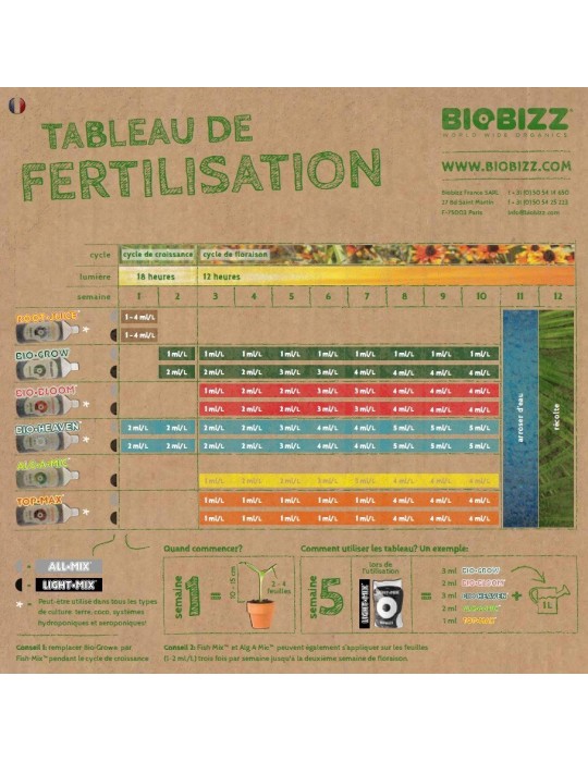 Pack complet 60x60cm – Pureled Q150- Box Hydroshoot 60 - Kit de ventilation sans filtre à charbon - Pots et terreaux - 7