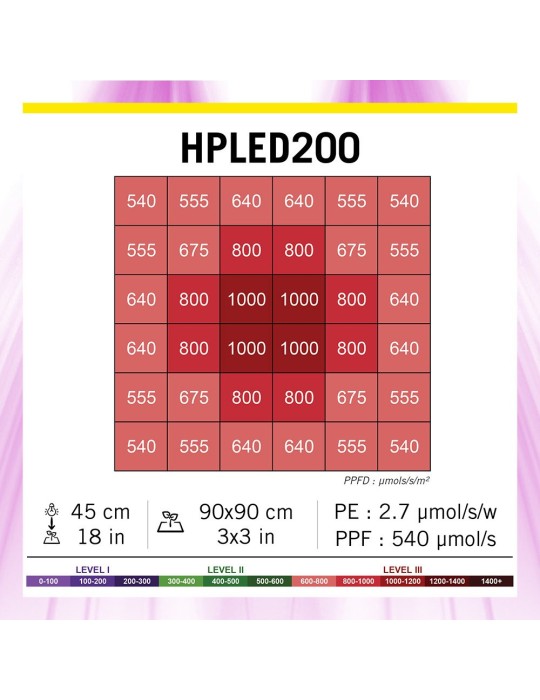 Éclairage Horticole LED - HPLED 200W - FULL SPECTRUM - Secret Jardin Secret Jardin - 7
